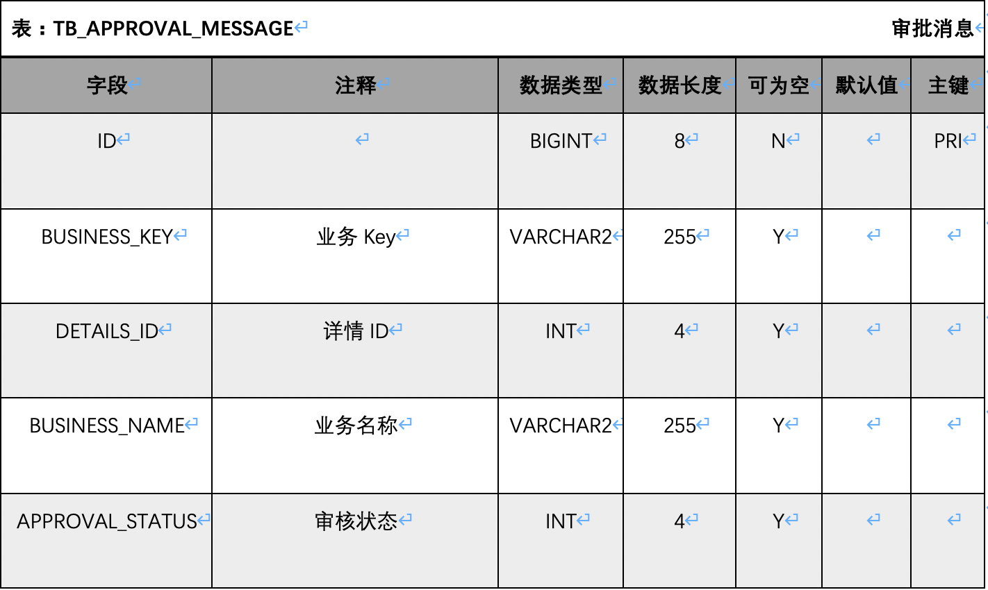 文档样式